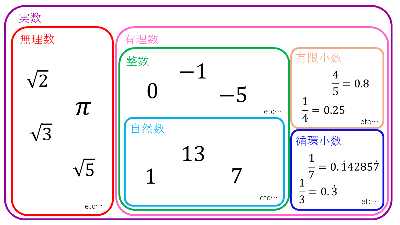 1-3-01